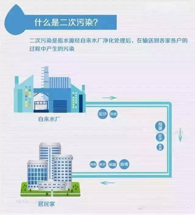 水廠,為什么不把自來水凈化成直飲水?這次終于明白了-凈即直飲水